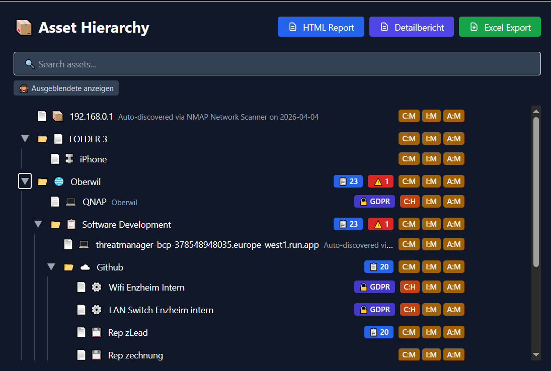 Redsight ZISO &ndash; Asset-Hierarchie