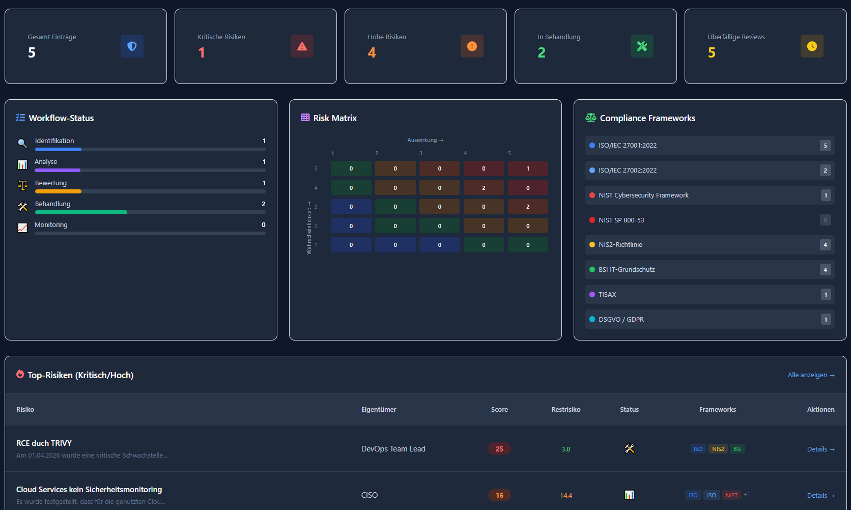 Redsight ZISO &ndash; GRC-Modul