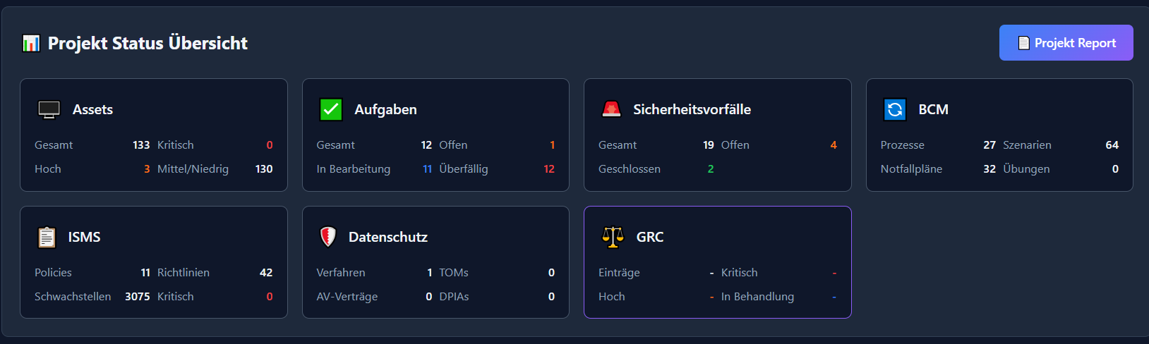 Redsight ZISO &ndash; Status & Dashboard